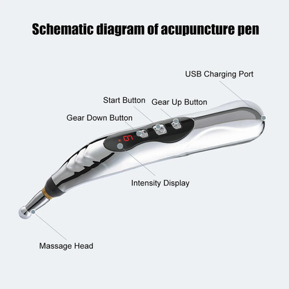NeuroPoint™ | Acupunctuurpen