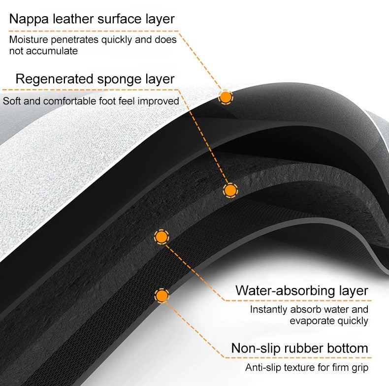 Superabsorberende Vloermat