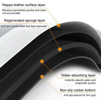 Superabsorberende Vloermat